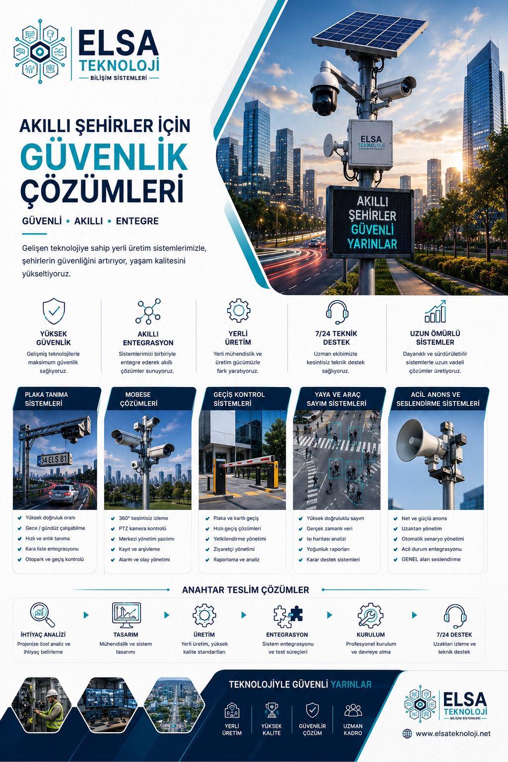 ELSA Teknoloji dijital dönüşüm çözümleri